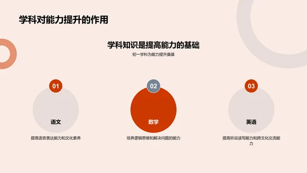 初一教学指导报告PPT模板