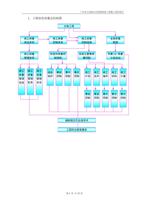 景观工程施工方案.docx