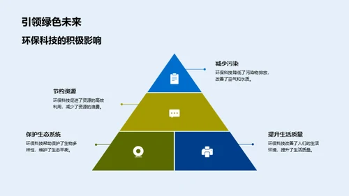 环保科技的演变与影响