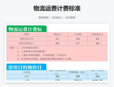 物流运费计费标准