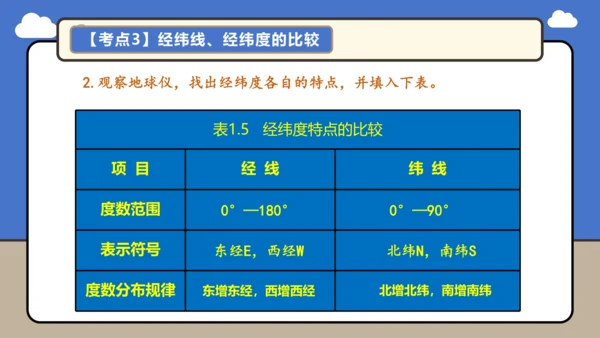 【学霸提优】第一章 地球 （第2课时复习课件46张）-人教版（2024）七年级地理上册