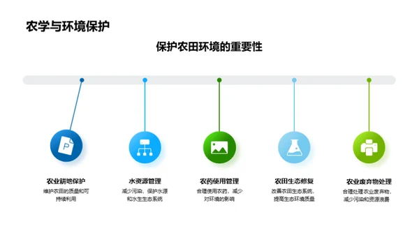 农学视角：社会融合探究