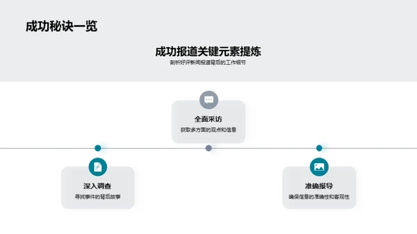 新闻报道纵横谈