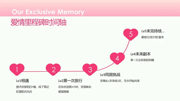 粉色简约情人节约会PPT模板