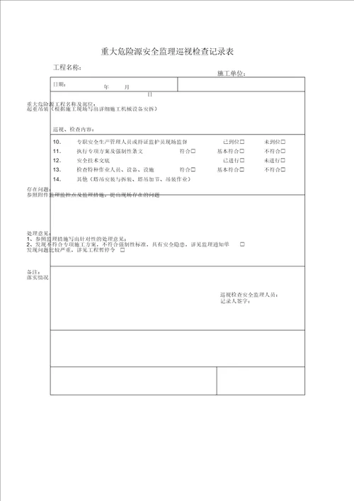 2、重大危险源安全监理巡视检查记录范文表格范例