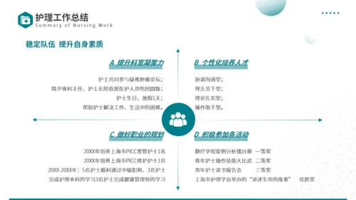 守护健康护士长竞聘述职报告通用PPT模板