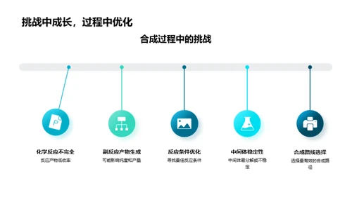 药物分子研发进展