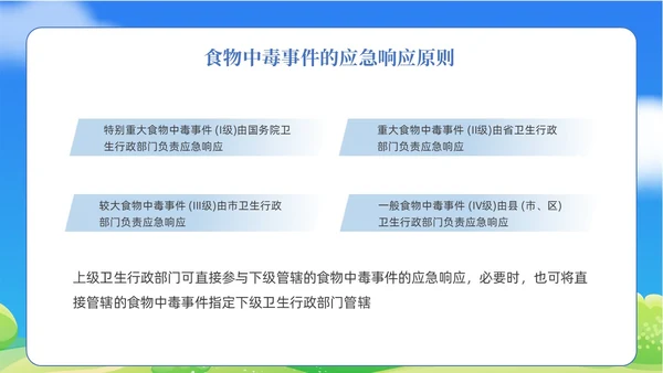 蓝色清新食物中毒应急预案医疗培训PPT模板