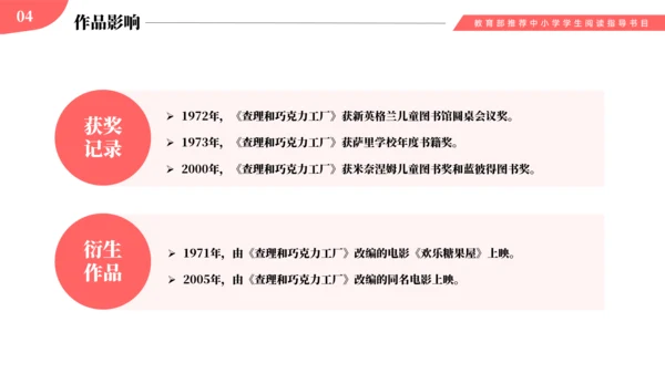 《查理的巧克力工厂》名著导读PPT模板