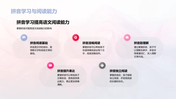 小学阶段拼音学习