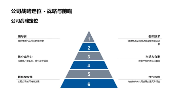 交通汽车研发年度回顾