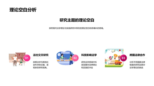 毕业答辩：法学实践研究PPT模板