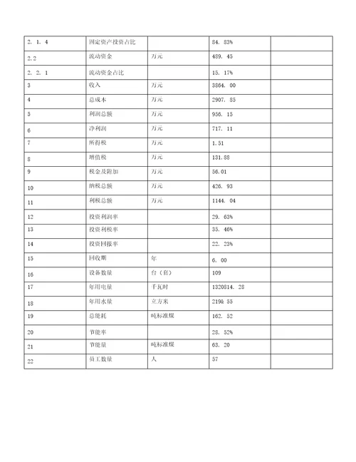 特种聚烯桂投资项目立项申请报告