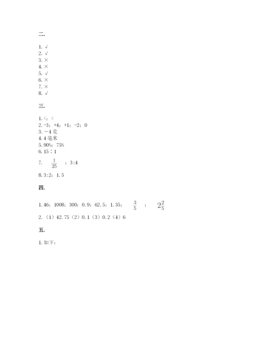 海南省【小升初】2023年小升初数学试卷带答案（最新）.docx