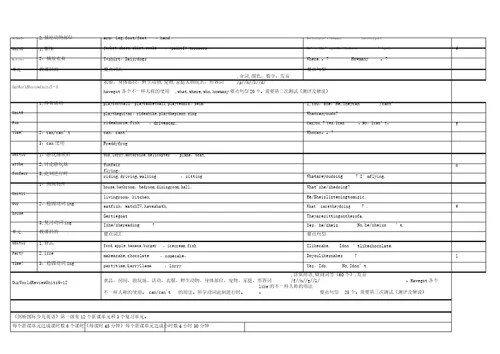 剑桥国际少儿英语1教学计划范本模板