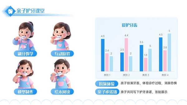 蓝色3D立体风口腔诊所宣传活动PPT模板