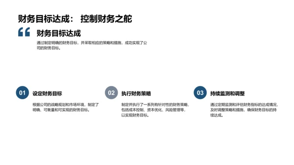 财务战略规划述职