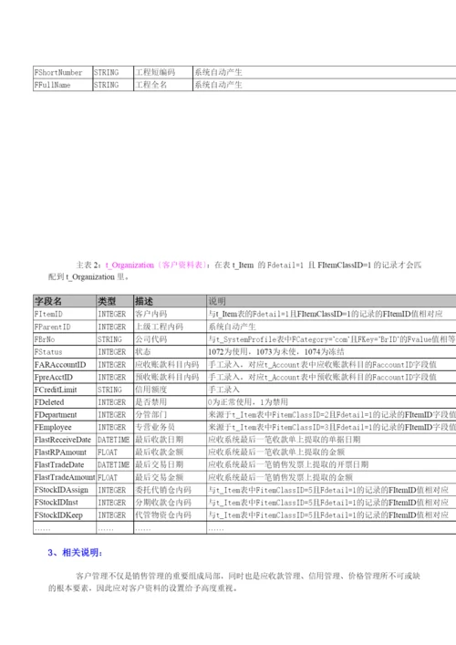 商业物流系统及数据结构分析讲解.docx