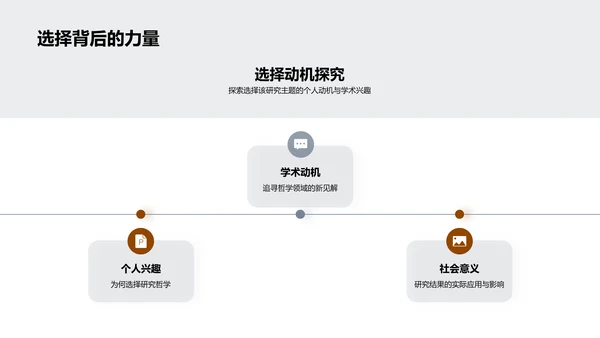 硕士之路：哲学研究