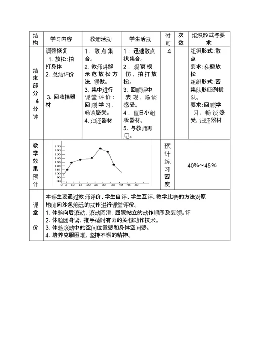 小学体育《后滚翻》教学设计