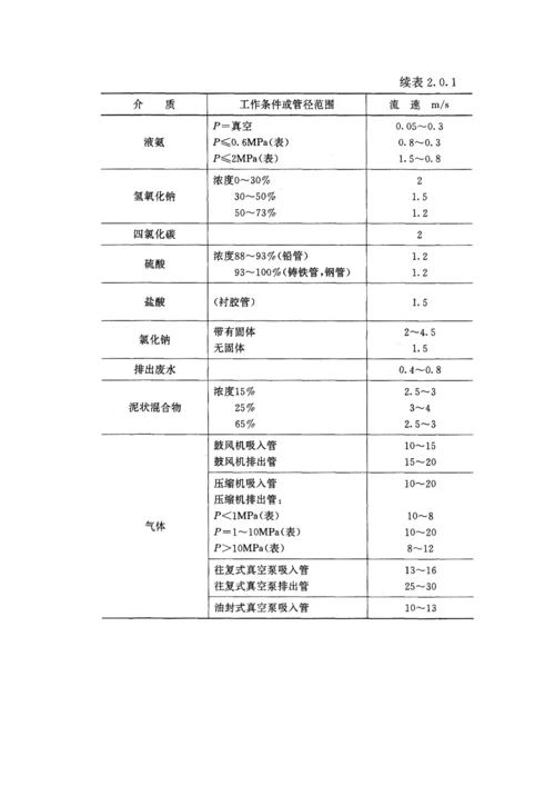 管径选择与管道压力降计算(一)1~60.docx