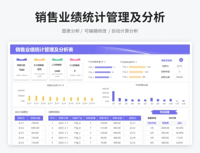 销售业绩统计管理及分析表
