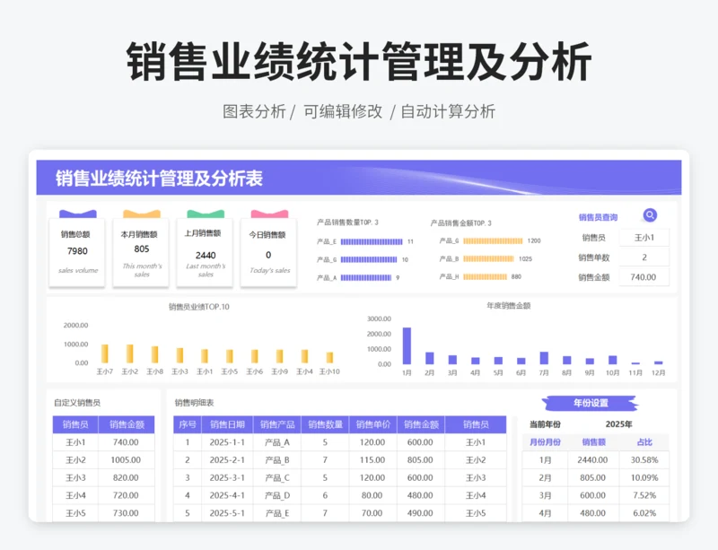 销售业绩统计管理及分析表