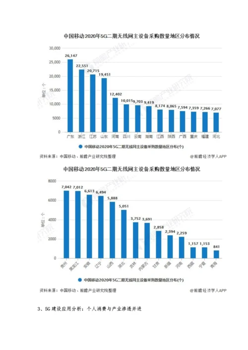 中国5G产业发展现状分析-华为、中兴稳居国内龙头地位.docx