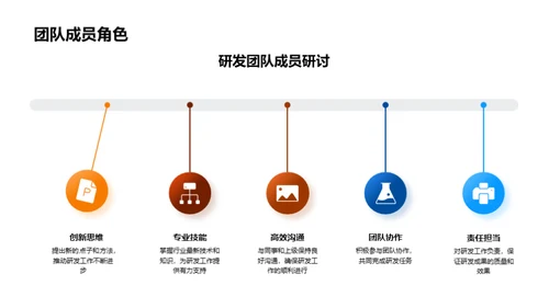 汽车研发年度回顾与展望