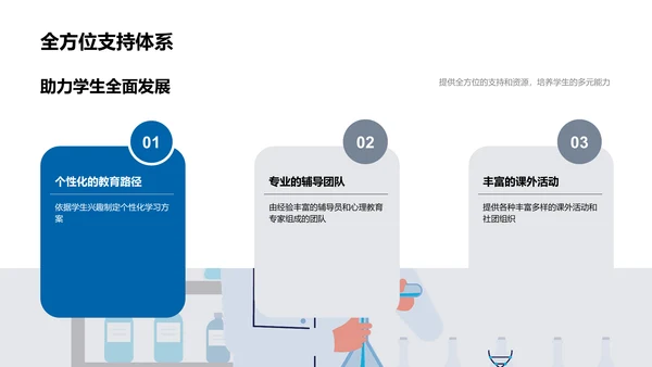 学校教育详解报告