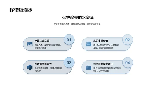 水资源保护PPT模板