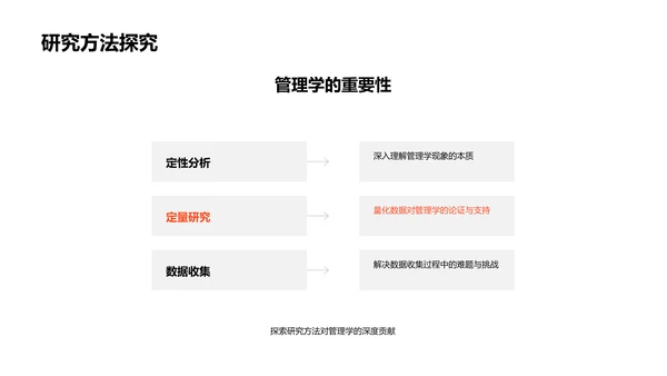 管理学博士答辩报告PPT模板