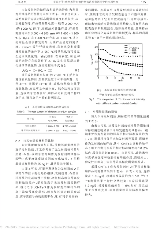 碳纳米管在铀的热电离质谱测量中的应用研究