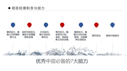 项目管理流程企业团队培训课件PPT模板