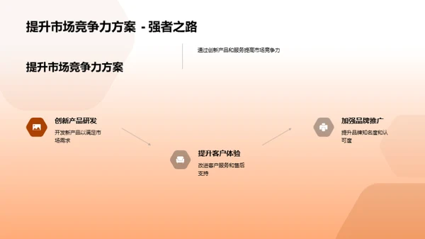 家居业绩和策略解析