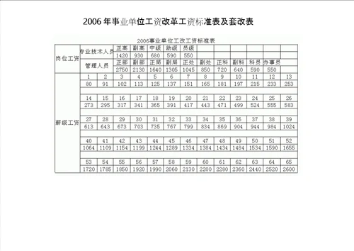 2006年事业单位工资改革工资标准表与套改表