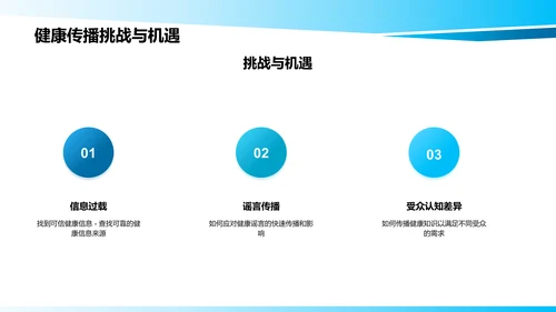 新媒体时代的健康知识传播