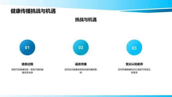 新媒体时代的健康知识传播