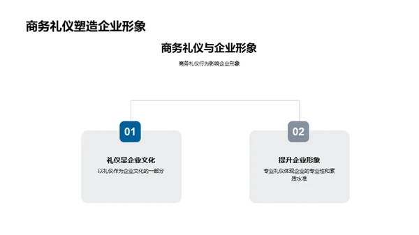 塑造游戏业态象标礼仪