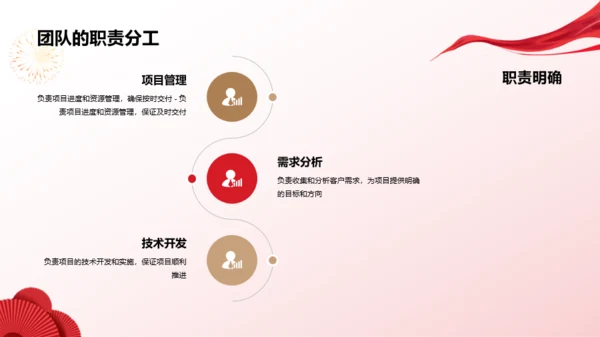 红色商务人力资源年会庆典PPT模板