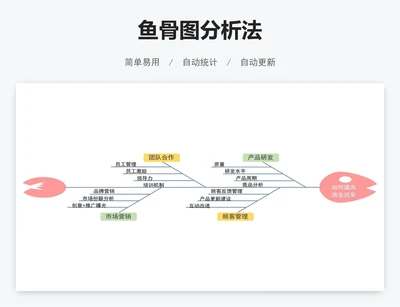 如何提高商业效率鱼骨图