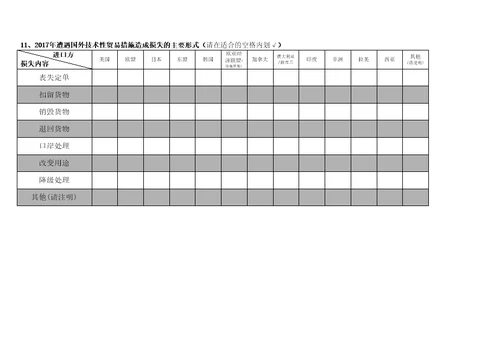 国外技术性贸易措施对出口影响问卷调查表