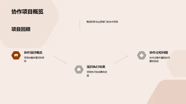 财务业务协同成果展