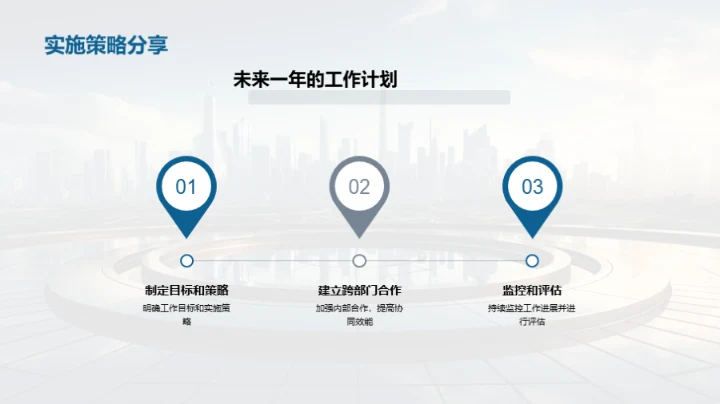 市场营销，筑未来