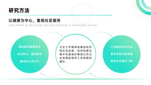 卫生与预防医学浅谈医科大学毕业论文答辩通用PPT模板