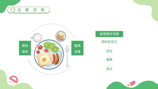 绿色卡通插画幼儿园膳食委员会会议动态PPT饮食健康膳食