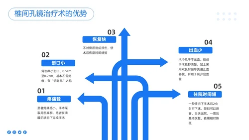 蓝色简约椎间孔镜术后护理PPT模板宣传PPT动态PPT