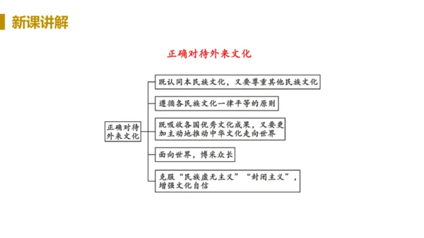 第一框  开放互动的世界