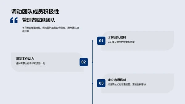 管理者变革 从指挥到赋能