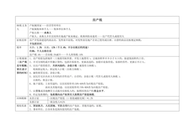 2023年最新注册会计师税法高度总结.docx